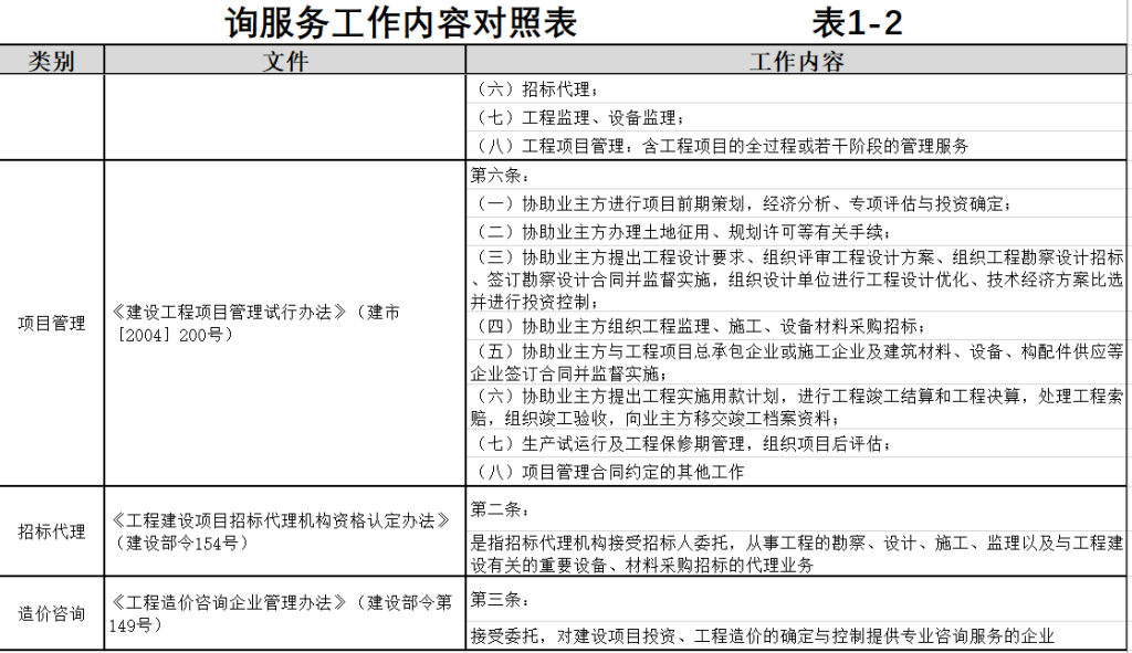 图片[3]-全过程工程咨询相关资料（一） - 优集之狐-优集之狐