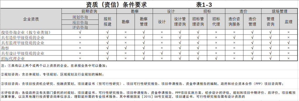 图片[4]-全过程工程咨询相关资料（一） - 优集之狐-优集之狐