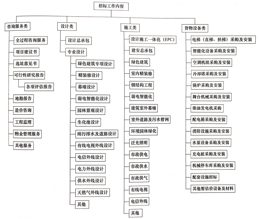 图片[53]-全过程工程咨询相关资料（一） - 优集之狐-优集之狐