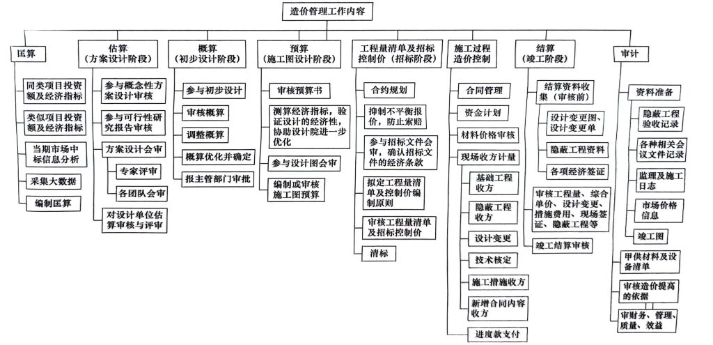 图片[52]-全过程工程咨询相关资料（一） - 优集之狐-优集之狐