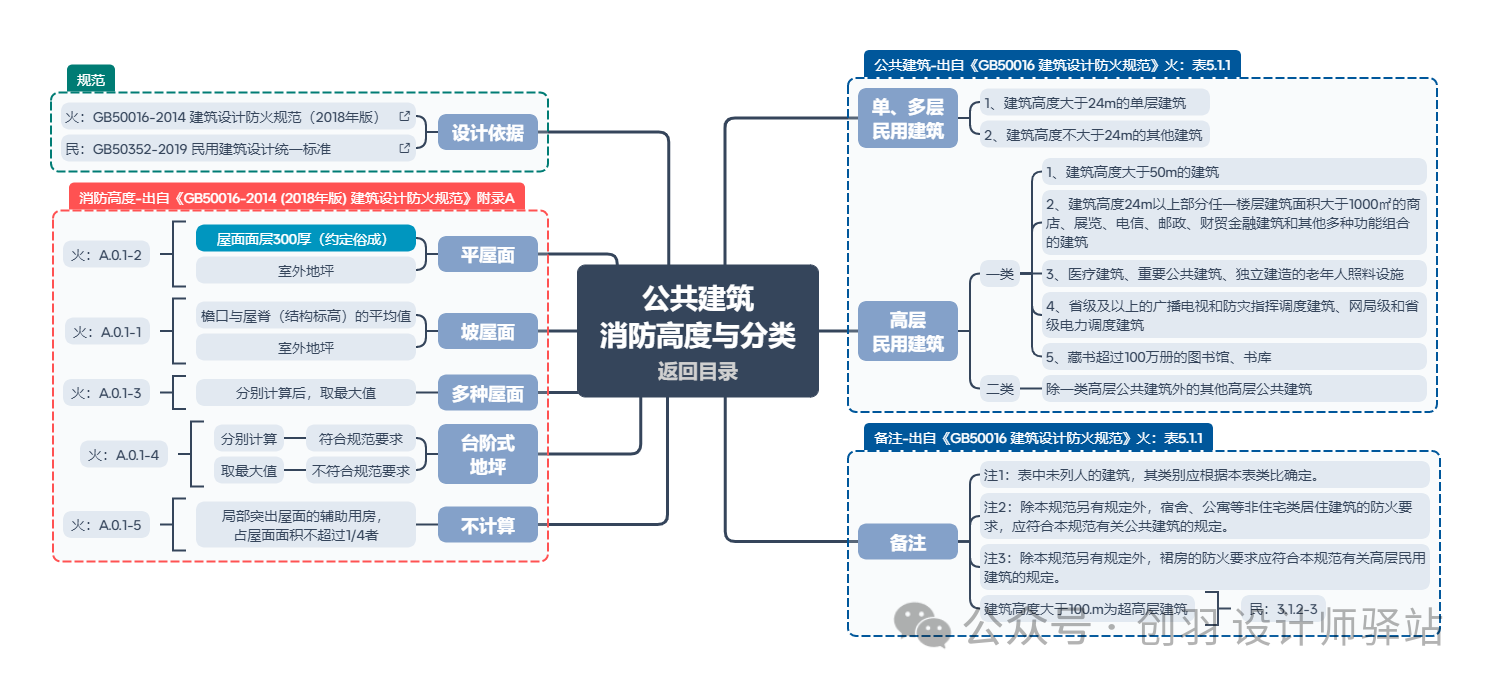 图片[4]-专题：城市更新(含既改、旧改) - 优集之狐-优集之狐