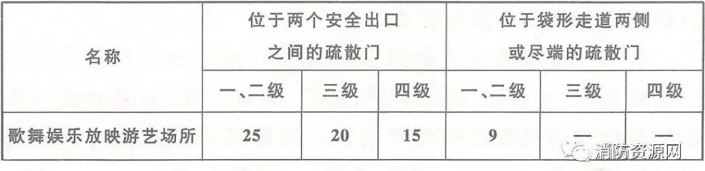 图片[4]-专题：歌舞娱乐放映游艺场所 - 优集之狐-优集之狐