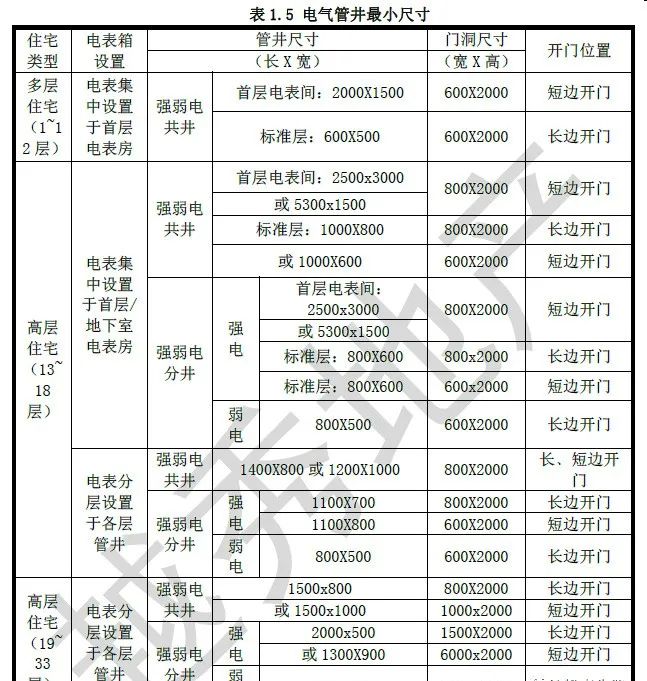 图片[2]-专题：设备管井、管沟 - 优集之狐-优集之狐