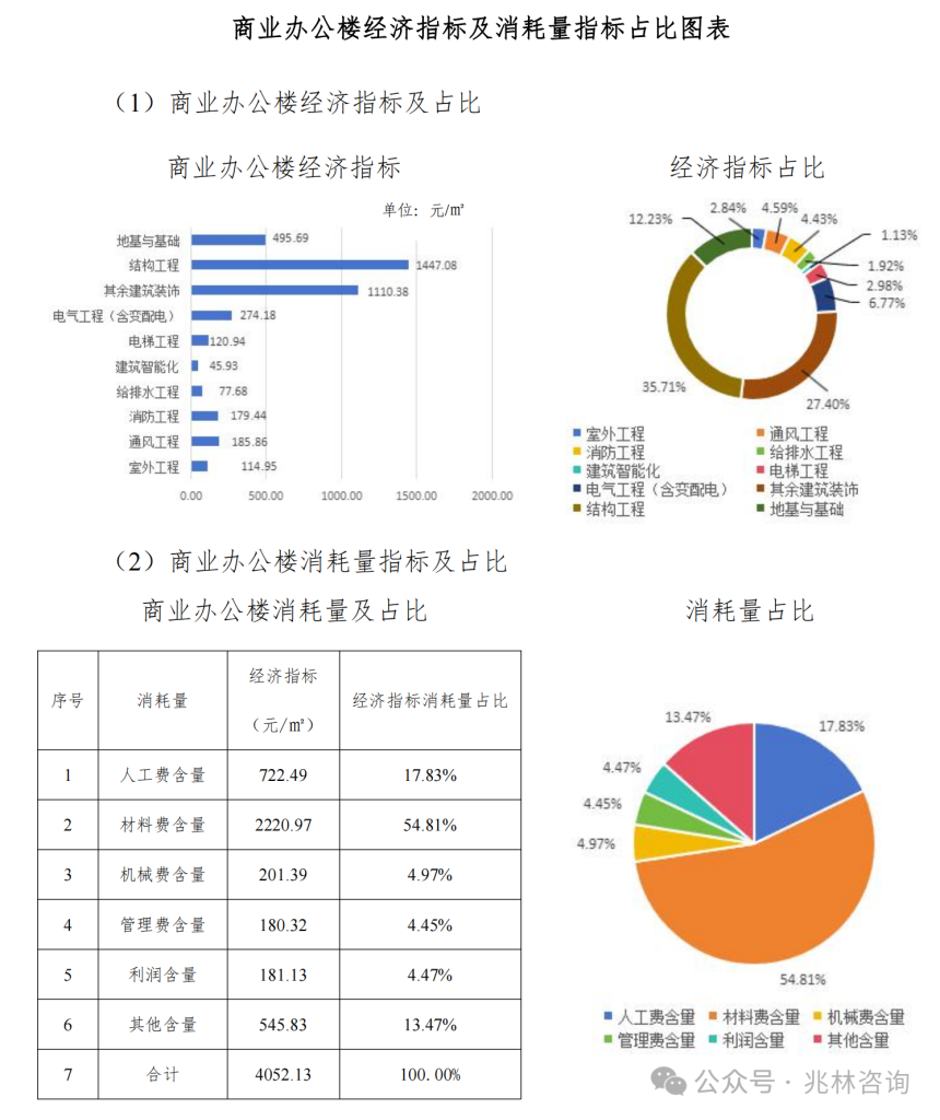 图片[29]-专题：投资估算 - 优集之狐-优集之狐