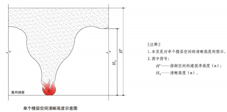 图片[16]-《建筑防烟排烟系统技术标准》GB51251-2017——要素汇编 - 优集之狐-优集之狐