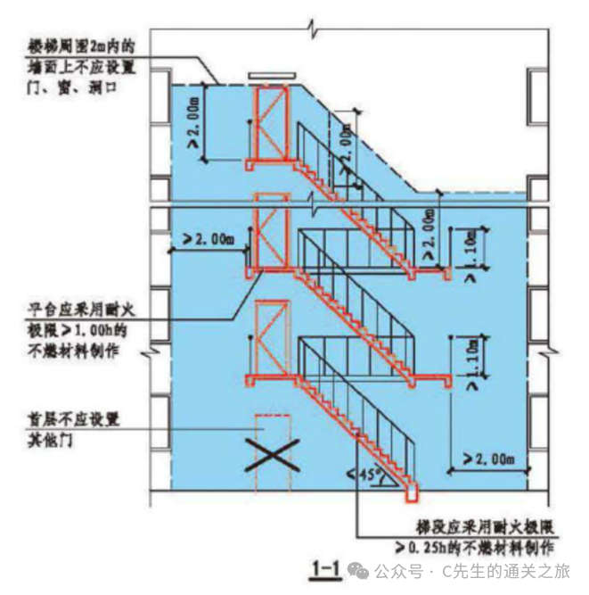 图片[59]-建筑消防验收常见问题解析 - 优集之狐-优集之狐