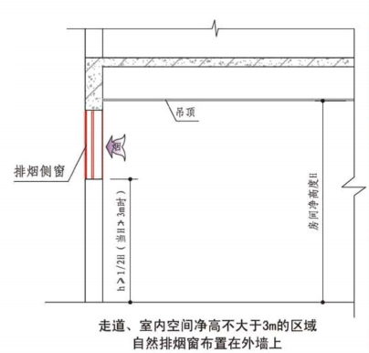 图片[20]-《建筑防烟排烟系统技术标准》GB51251-2017——要素汇编 - 优集之狐-优集之狐