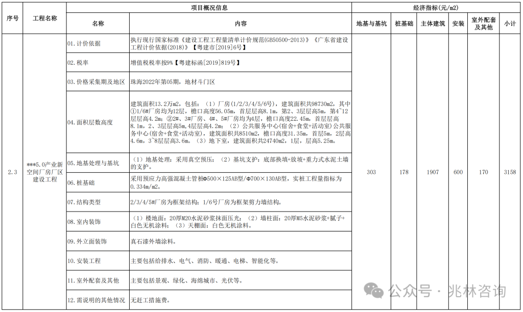 图片[41]-专题：投资估算 - 优集之狐-优集之狐