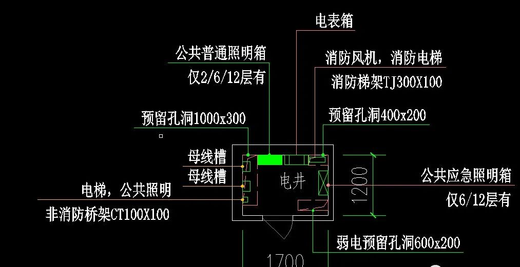 专题：设备管井、管沟 - 优集之狐-优集之狐