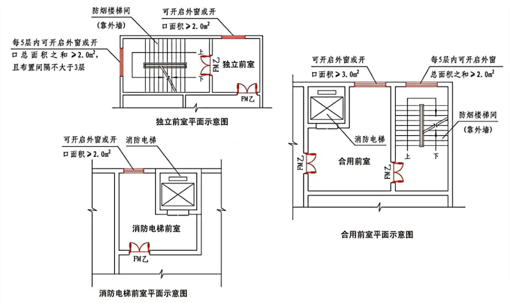 图片[38]-《建筑防烟排烟系统技术标准》GB51251-2017——要素汇编 - 优集之狐-优集之狐