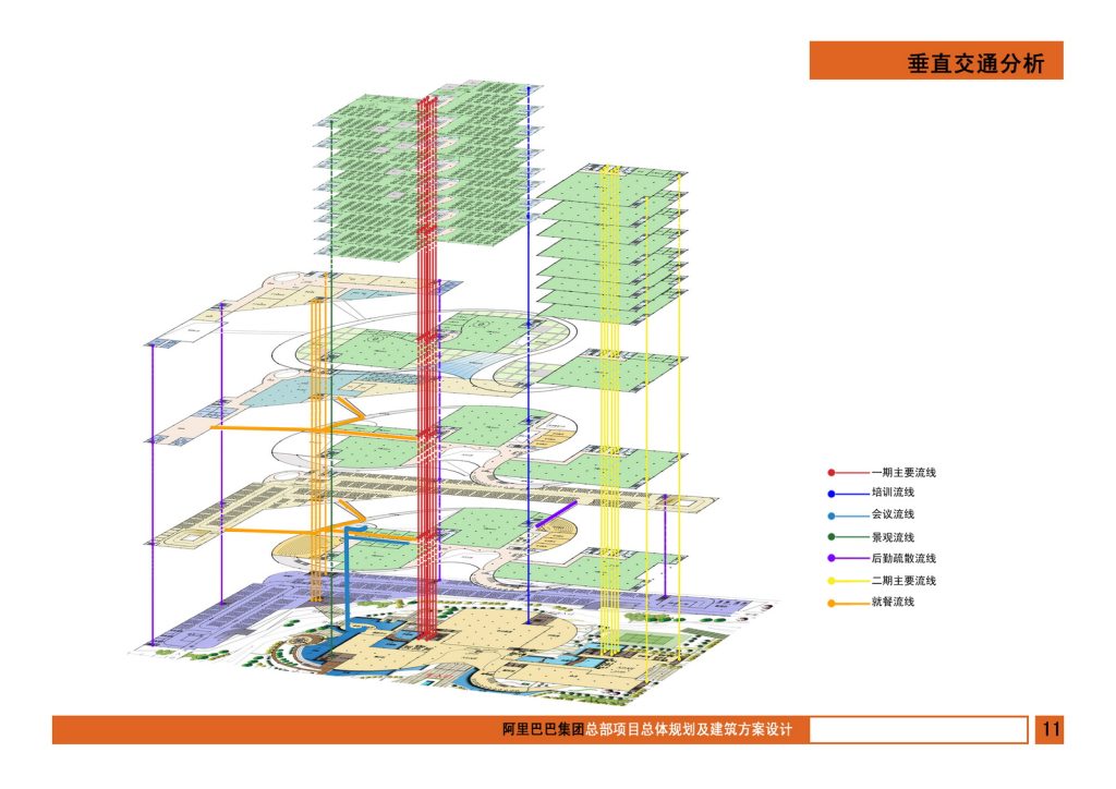 图片[13]-阿里巴巴集团总部项目总体规划及建筑方案设计 - 优集之狐-优集之狐