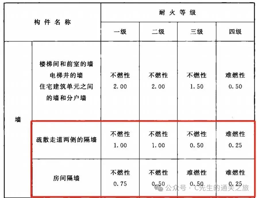 图片[52]-建筑消防验收常见问题解析 - 优集之狐-优集之狐