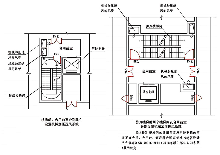 图片[31]-《建筑防烟排烟系统技术标准》GB51251-2017——要素汇编 - 优集之狐-优集之狐