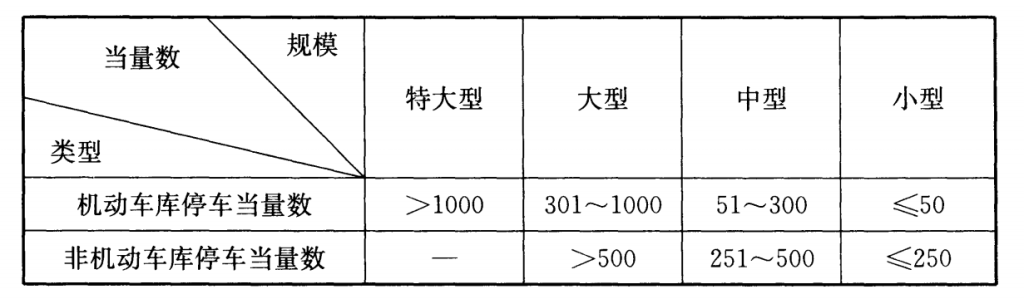 《车库建筑设计规范》JGJ100-2015 - 优集之狐-优集之狐