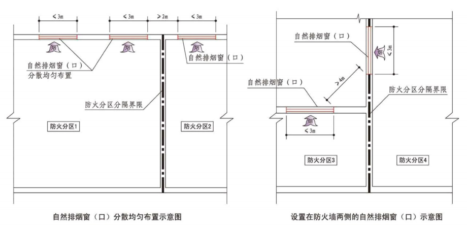 图片[23]-《建筑防烟排烟系统技术标准》GB51251-2017——要素汇编 - 优集之狐-优集之狐
