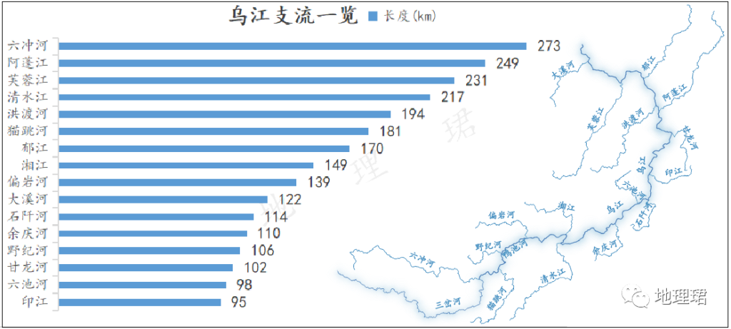 图片[10]-专题：乌江流域 - 优集之狐-优集之狐