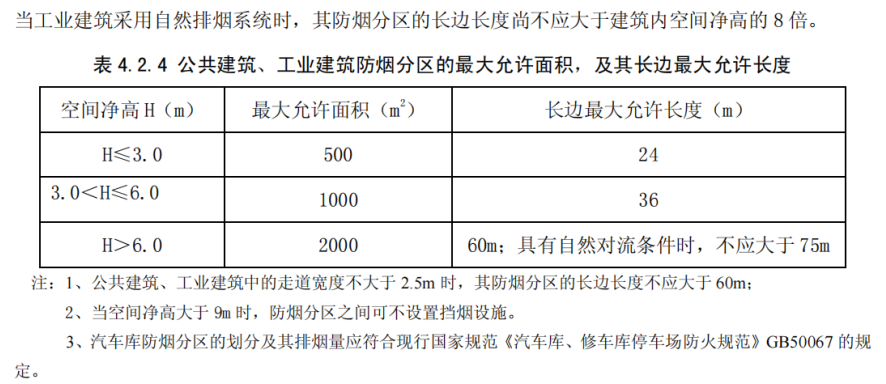 图片[14]-《建筑防烟排烟系统技术标准》GB51251-2017——要素汇编 - 优集之狐-优集之狐