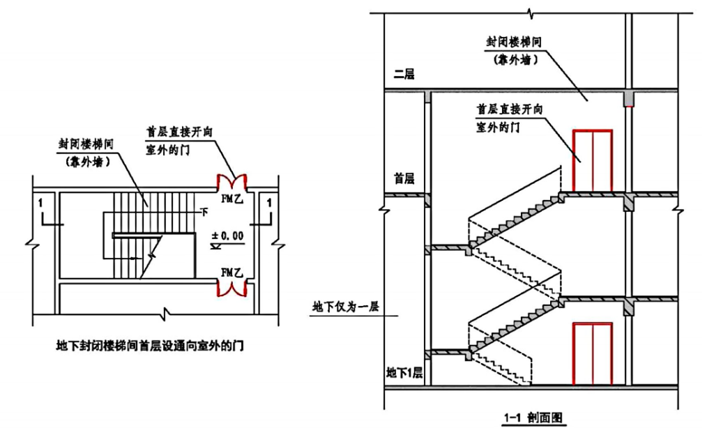 图片[35]-《建筑防烟排烟系统技术标准》GB51251-2017——要素汇编 - 优集之狐-优集之狐