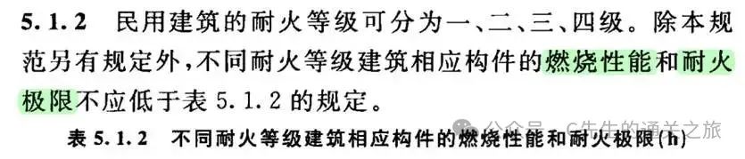 图片[51]-建筑消防验收常见问题解析 - 优集之狐-优集之狐