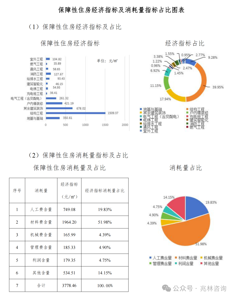 图片[27]-专题：投资估算 - 优集之狐-优集之狐
