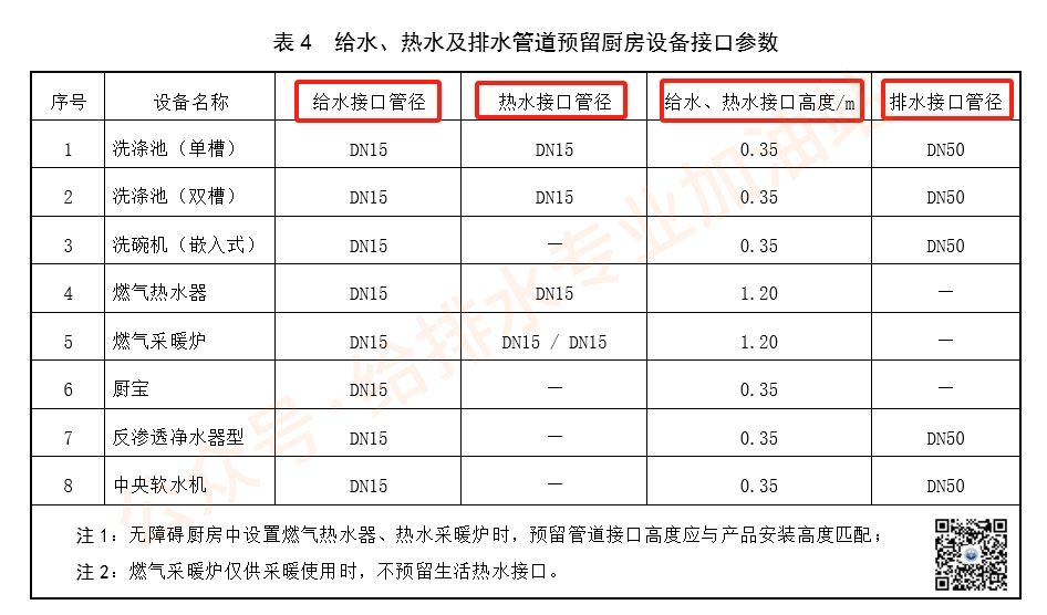 图片[2]-专题：住宅设计 - 优集之狐-优集之狐
