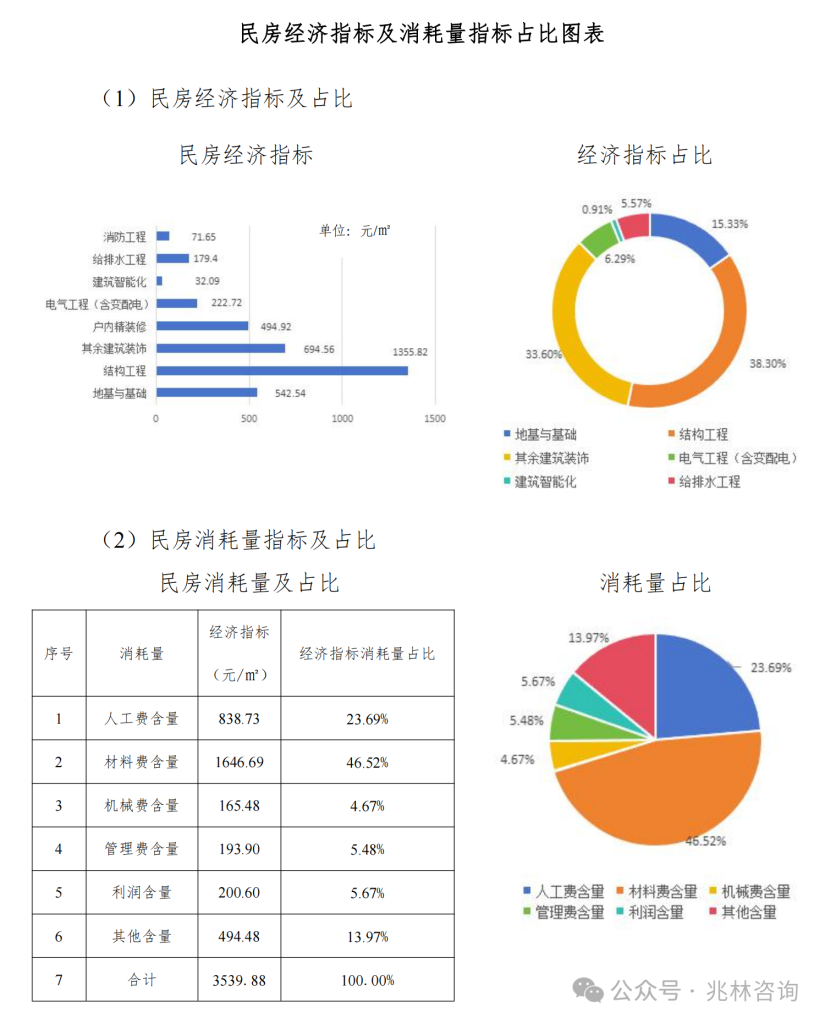 图片[28]-专题：投资估算 - 优集之狐-优集之狐