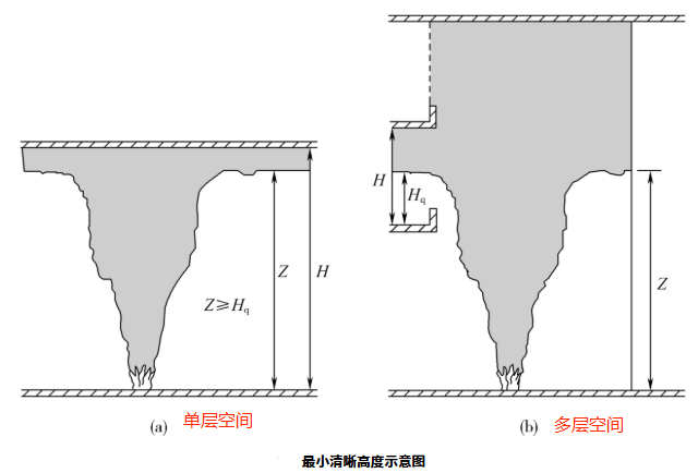 图片[19]-《建筑防烟排烟系统技术标准》GB51251-2017——要素汇编 - 优集之狐-优集之狐