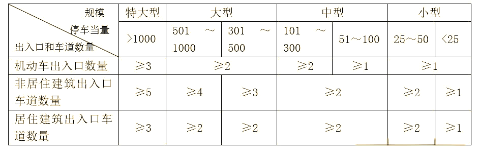 图片[6]-《车库建筑设计规范》JGJ100-2015 - 优集之狐-优集之狐