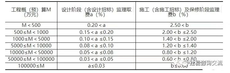 图片[4]-专题：投资估算 - 优集之狐-优集之狐