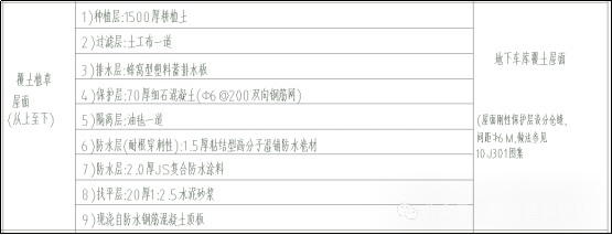 图片[3]-专题：地下车库（一）——规范技术与案例图集 - 优集之狐-优集之狐