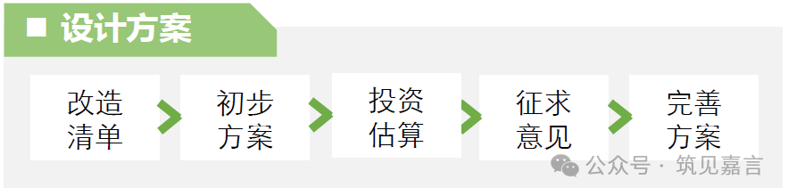 图片[18]-专题：城市更新(含既改、旧改) - 优集之狐-优集之狐
