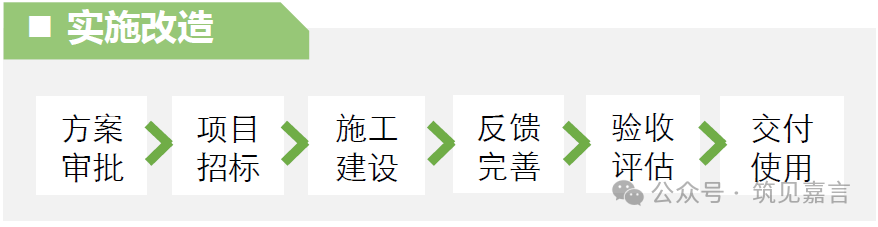 图片[20]-专题：城市更新(含既改、旧改) - 优集之狐-优集之狐
