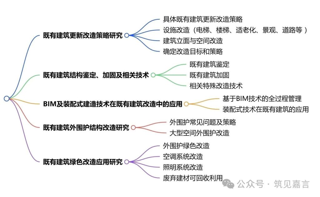 图片[16]-专题：城市更新(含既改、旧改) - 优集之狐-优集之狐