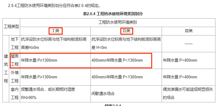 图片[2]-一级屋面：2涂+1卷行不通！附规范解读&推荐方案 - 优集之狐-优集之狐