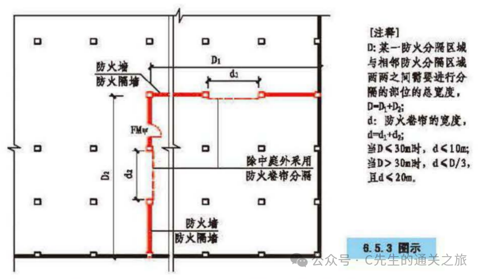 图片[46]-建筑消防验收常见问题解析 - 优集之狐-优集之狐