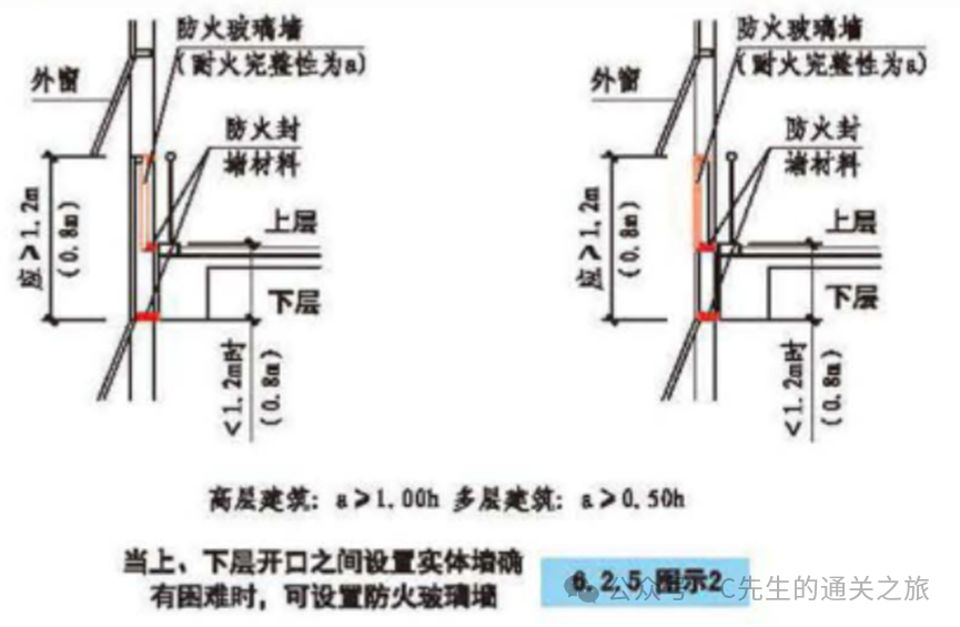 图片[56]-建筑消防验收常见问题解析 - 优集之狐-优集之狐