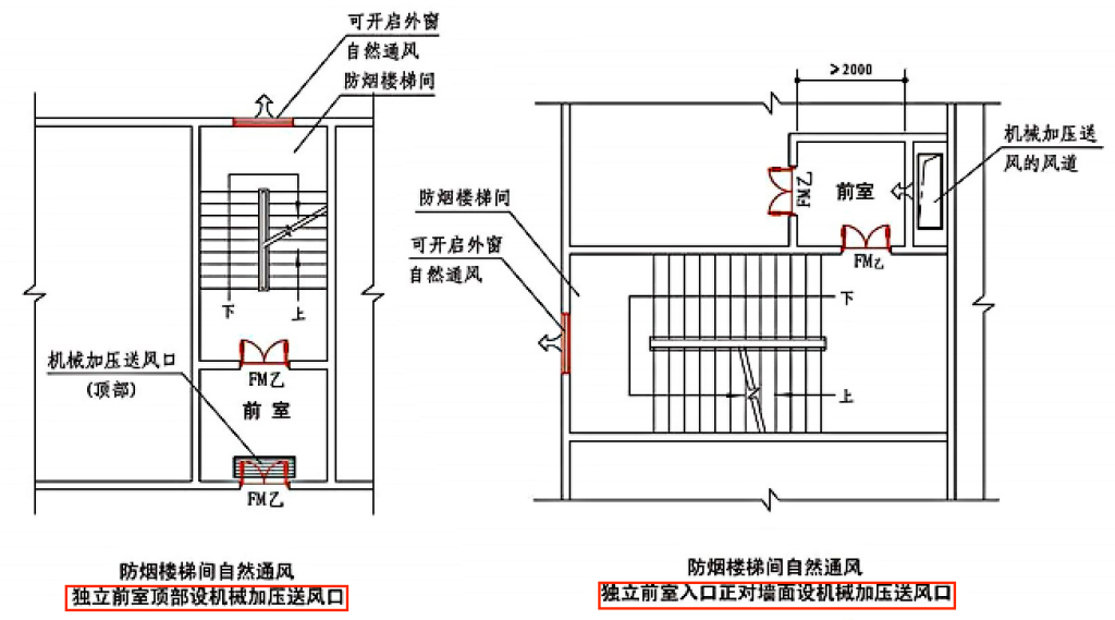 图片[27]-《建筑防烟排烟系统技术标准》GB51251-2017——要素汇编 - 优集之狐-优集之狐