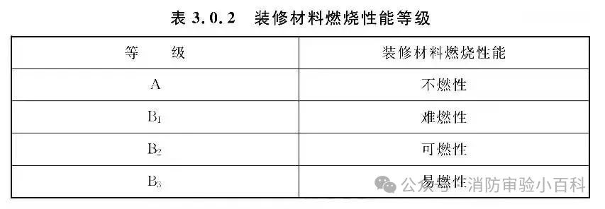 图片[64]-建筑消防验收常见问题解析 - 优集之狐-优集之狐