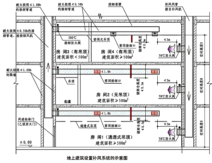 图片[7]-《建筑防烟排烟系统技术标准》GB51251-2017——要素汇编 - 优集之狐-优集之狐