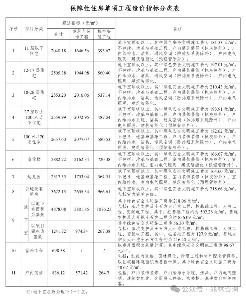图片[19]-专题：投资估算 - 优集之狐-优集之狐