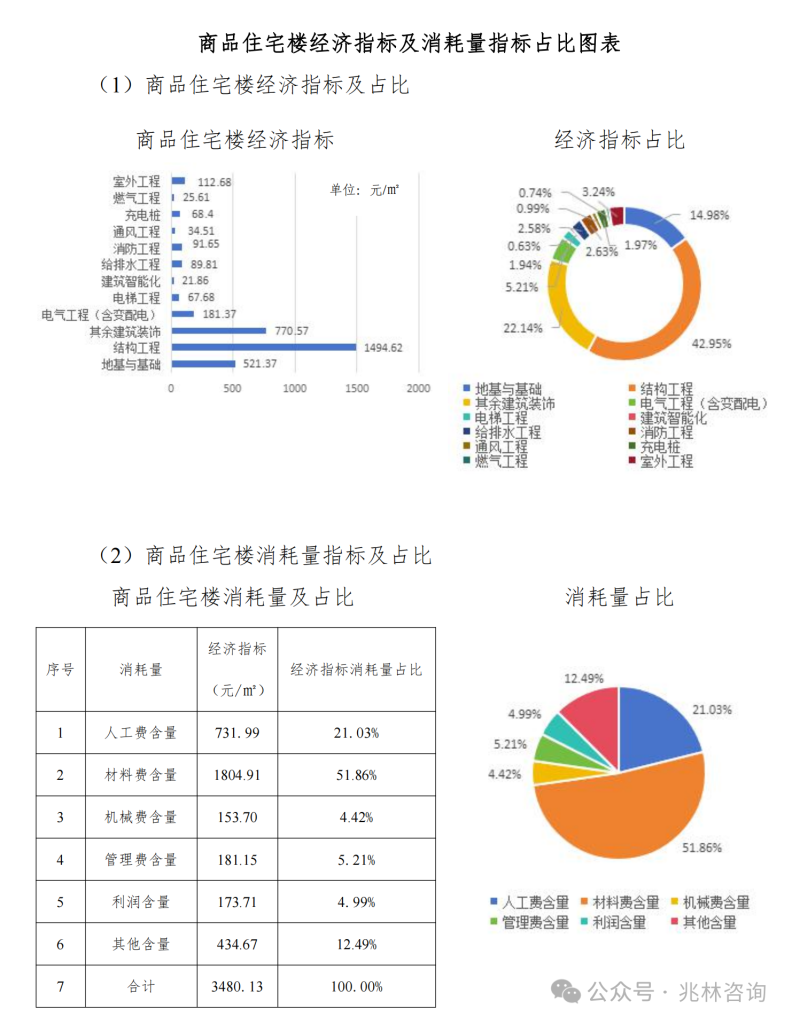 图片[26]-专题：投资估算 - 优集之狐-优集之狐
