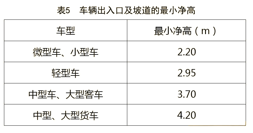 图片[5]-《车库建筑设计规范》JGJ100-2015 - 优集之狐-优集之狐