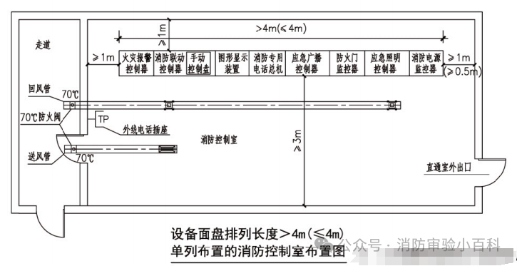 图片[80]-建筑消防验收常见问题解析 - 优集之狐-优集之狐