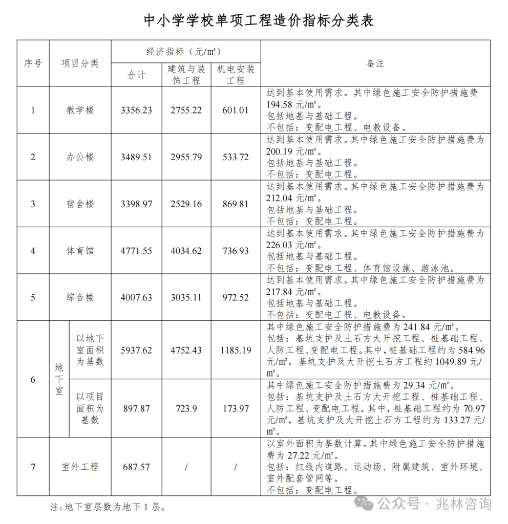 图片[22]-专题：投资估算 - 优集之狐-优集之狐