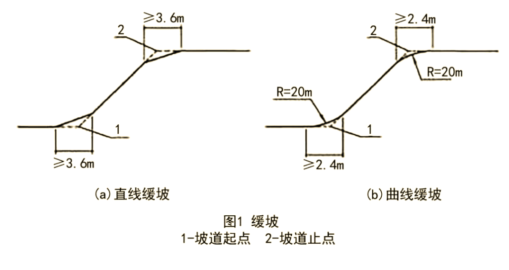 图片[9]-《车库建筑设计规范》JGJ100-2015 - 优集之狐-优集之狐