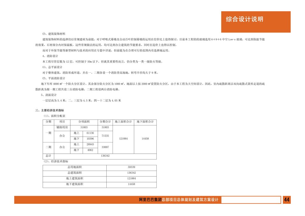 图片[46]-阿里巴巴集团总部项目总体规划及建筑方案设计 - 优集之狐-优集之狐