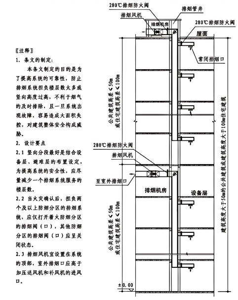 图片[6]-《建筑防烟排烟系统技术标准》GB51251-2017——要素汇编 - 优集之狐-优集之狐