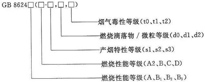 图片[12]-常见材料防火等级及运用场所 - 优集之狐-优集之狐