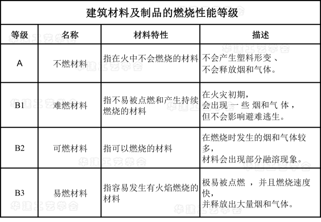 图片[3]-常见材料防火等级及运用场所 - 优集之狐-优集之狐