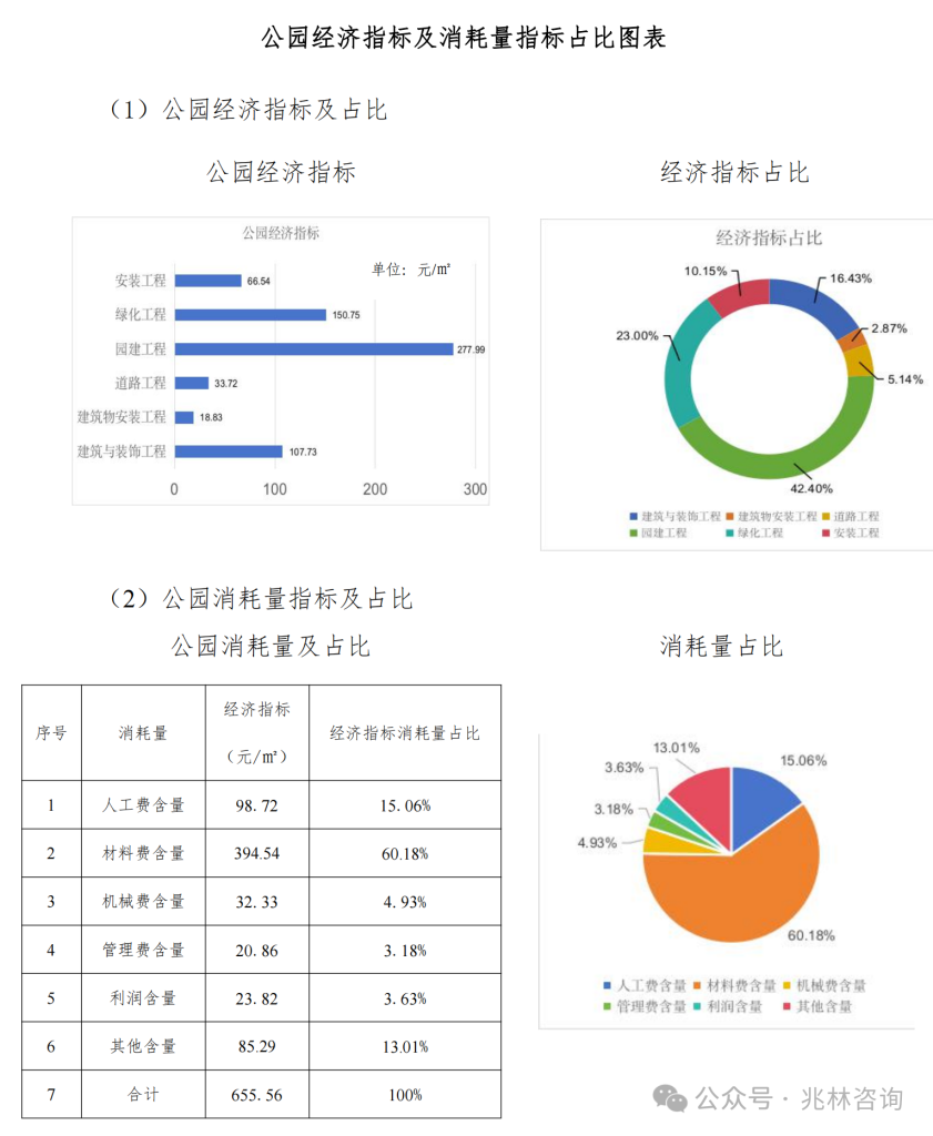 图片[33]-专题：投资估算 - 优集之狐-优集之狐